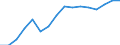 Statistical classification of economic activities in the European Community (NACE Rev. 2): Transportation and storage / Economical indicator for structural business statistics: Turnover or gross premiums written - million euro / Geopolitical entity (reporting): Latvia