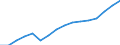 Statistical classification of economic activities in the European Community (NACE Rev. 2): Transportation and storage / Economical indicator for structural business statistics: Turnover or gross premiums written - million euro / Geopolitical entity (reporting): Lithuania