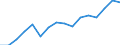 Statistical classification of economic activities in the European Community (NACE Rev. 2): Transportation and storage / Economical indicator for structural business statistics: Turnover or gross premiums written - million euro / Geopolitical entity (reporting): Luxembourg