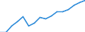 Statistical classification of economic activities in the European Community (NACE Rev. 2): Transportation and storage / Economical indicator for structural business statistics: Turnover or gross premiums written - million euro / Geopolitical entity (reporting): Hungary