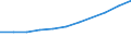 Statistical classification of economic activities in the European Community (NACE Rev. 2): Transportation and storage / Economical indicator for structural business statistics: Turnover or gross premiums written - million euro / Geopolitical entity (reporting): Malta