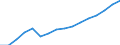 Statistical classification of economic activities in the European Community (NACE Rev. 2): Transportation and storage / Economical indicator for structural business statistics: Turnover or gross premiums written - million euro / Geopolitical entity (reporting): Romania