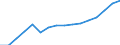 Statistical classification of economic activities in the European Community (NACE Rev. 2): Transportation and storage / Economical indicator for structural business statistics: Turnover or gross premiums written - million euro / Geopolitical entity (reporting): Slovenia