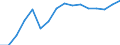 Statistical classification of economic activities in the European Community (NACE Rev. 2): Transportation and storage / Economical indicator for structural business statistics: Turnover or gross premiums written - million euro / Geopolitical entity (reporting): Finland