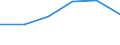 Statistical classification of economic activities in the European Community (NACE Rev. 2): Transportation and storage / Economical indicator for structural business statistics: Turnover or gross premiums written - million euro / Geopolitical entity (reporting): Iceland