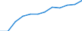 Statistical classification of economic activities in the European Community (NACE Rev. 2): Transportation and storage / Economical indicator for structural business statistics: Turnover or gross premiums written - million euro / Geopolitical entity (reporting): Switzerland