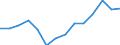 Statistical classification of economic activities in the European Community (NACE Rev. 2): Transportation and storage / Economical indicator for structural business statistics: Turnover or gross premiums written - million euro / Geopolitical entity (reporting): United Kingdom