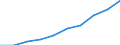 Statistical classification of economic activities in the European Community (NACE Rev. 2): Transportation and storage / Economical indicator for structural business statistics: Production value - million euro / Geopolitical entity (reporting): European Union - 27 countries (from 2020)