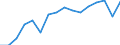 Statistical classification of economic activities in the European Community (NACE Rev. 2): Transportation and storage / Economical indicator for structural business statistics: Production value - million euro / Geopolitical entity (reporting): Belgium