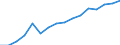 Statistical classification of economic activities in the European Community (NACE Rev. 2): Transportation and storage / Economical indicator for structural business statistics: Production value - million euro / Geopolitical entity (reporting): Germany