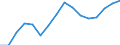 Statistical classification of economic activities in the European Community (NACE Rev. 2): Transportation and storage / Economical indicator for structural business statistics: Production value - million euro / Geopolitical entity (reporting): Estonia