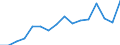 Statistical classification of economic activities in the European Community (NACE Rev. 2): Transportation and storage / Economical indicator for structural business statistics: Production value - million euro / Geopolitical entity (reporting): Ireland