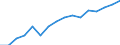 Statistical classification of economic activities in the European Community (NACE Rev. 2): Transportation and storage / Economical indicator for structural business statistics: Production value - million euro / Geopolitical entity (reporting): France