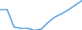 Statistical classification of economic activities in the European Community (NACE Rev. 2): Transportation and storage / Economical indicator for structural business statistics: Production value - million euro / Geopolitical entity (reporting): Croatia