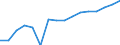 Statistical classification of economic activities in the European Community (NACE Rev. 2): Transportation and storage / Economical indicator for structural business statistics: Production value - million euro / Geopolitical entity (reporting): Italy