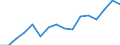 Statistical classification of economic activities in the European Community (NACE Rev. 2): Transportation and storage / Economical indicator for structural business statistics: Production value - million euro / Geopolitical entity (reporting): Luxembourg