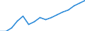 Statistical classification of economic activities in the European Community (NACE Rev. 2): Transportation and storage / Economical indicator for structural business statistics: Production value - million euro / Geopolitical entity (reporting): Hungary