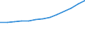 Statistical classification of economic activities in the European Community (NACE Rev. 2): Transportation and storage / Economical indicator for structural business statistics: Production value - million euro / Geopolitical entity (reporting): Malta