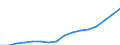 Transportation and storage / Enterprises - number / Lithuania