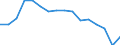 Transportation and storage / Enterprises - number / Norway