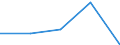 Herstellung von Waren / Zahl der Unternehmen / Europäische Union (27 Länder)