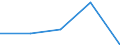 Statistical classification of economic activities in the European Community (NACE Rev. 1.1): Manufacturing / Economical indicator for structural business statistics: Enterprises - number / Geopolitical entity (reporting): European Union - 27 countries (2007-2013)
