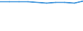 Statistical classification of economic activities in the European Community (NACE Rev. 1.1): Manufacturing / Economical indicator for structural business statistics: Enterprises - number / Geopolitical entity (reporting): Belgium