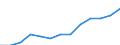 Statistical classification of economic activities in the European Community (NACE Rev. 1.1): Manufacturing / Economical indicator for structural business statistics: Enterprises - number / Geopolitical entity (reporting): Bulgaria