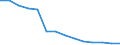 Statistical classification of economic activities in the European Community (NACE Rev. 1.1): Manufacturing / Economical indicator for structural business statistics: Enterprises - number / Geopolitical entity (reporting): Denmark
