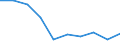 Statistical classification of economic activities in the European Community (NACE Rev. 1.1): Manufacturing / Economical indicator for structural business statistics: Enterprises - number / Geopolitical entity (reporting): Germany