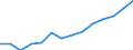 Statistical classification of economic activities in the European Community (NACE Rev. 1.1): Manufacturing / Economical indicator for structural business statistics: Enterprises - number / Geopolitical entity (reporting): Estonia