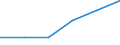 Statistical classification of economic activities in the European Community (NACE Rev. 1.1): Manufacturing / Economical indicator for structural business statistics: Enterprises - number / Geopolitical entity (reporting): Greece