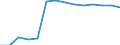 Statistical classification of economic activities in the European Community (NACE Rev. 1.1): Manufacturing / Economical indicator for structural business statistics: Enterprises - number / Geopolitical entity (reporting): Spain