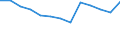 Statistical classification of economic activities in the European Community (NACE Rev. 1.1): Manufacturing / Economical indicator for structural business statistics: Enterprises - number / Geopolitical entity (reporting): France