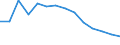 Statistical classification of economic activities in the European Community (NACE Rev. 1.1): Manufacturing / Economical indicator for structural business statistics: Enterprises - number / Geopolitical entity (reporting): Italy