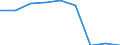 Statistical classification of economic activities in the European Community (NACE Rev. 1.1): Manufacturing / Economical indicator for structural business statistics: Enterprises - number / Geopolitical entity (reporting): Cyprus