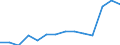 Statistical classification of economic activities in the European Community (NACE Rev. 1.1): Manufacturing / Economical indicator for structural business statistics: Enterprises - number / Geopolitical entity (reporting): Lithuania