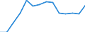 Statistical classification of economic activities in the European Community (NACE Rev. 1.1): Manufacturing / Economical indicator for structural business statistics: Enterprises - number / Geopolitical entity (reporting): Luxembourg