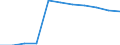 Statistical classification of economic activities in the European Community (NACE Rev. 1.1): Manufacturing / Economical indicator for structural business statistics: Enterprises - number / Geopolitical entity (reporting): Hungary
