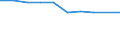 Statistical classification of economic activities in the European Community (NACE Rev. 1.1): Manufacturing / Economical indicator for structural business statistics: Enterprises - number / Geopolitical entity (reporting): Malta