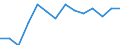 Statistical classification of economic activities in the European Community (NACE Rev. 1.1): Manufacturing / Economical indicator for structural business statistics: Enterprises - number / Geopolitical entity (reporting): Netherlands