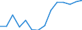 Statistical classification of economic activities in the European Community (NACE Rev. 1.1): Manufacturing / Economical indicator for structural business statistics: Enterprises - number / Geopolitical entity (reporting): Austria
