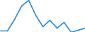 Statistical classification of economic activities in the European Community (NACE Rev. 1.1): Manufacturing / Economical indicator for structural business statistics: Enterprises - number / Geopolitical entity (reporting): Poland