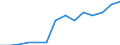 Statistical classification of economic activities in the European Community (NACE Rev. 1.1): Manufacturing / Economical indicator for structural business statistics: Enterprises - number / Geopolitical entity (reporting): Slovakia