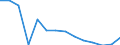 Statistical classification of economic activities in the European Community (NACE Rev. 1.1): Manufacturing / Economical indicator for structural business statistics: Enterprises - number / Geopolitical entity (reporting): Finland