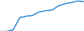 Statistical classification of economic activities in the European Community (NACE Rev. 1.1): Manufacturing / Economical indicator for structural business statistics: Enterprises - number / Geopolitical entity (reporting): Sweden
