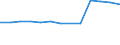 Statistical classification of economic activities in the European Community (NACE Rev. 1.1): Manufacturing / Economical indicator for structural business statistics: Enterprises - number / Geopolitical entity (reporting): Norway
