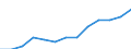 Manufacturing / Number of enterprises / Bulgaria