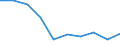 Herstellung von Waren / Zahl der Unternehmen / Deutschland (bis 1990 früheres Gebiet der BRD)