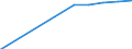 Herstellung von Waren / Zahl der Unternehmen / Griechenland